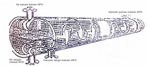 Gambar 3.  Konstruksi Heat Exchanger 