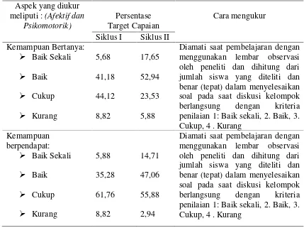 Tabel 8: Hasil ulangan Harian Siklus 2 ( Setelah Tindakan )