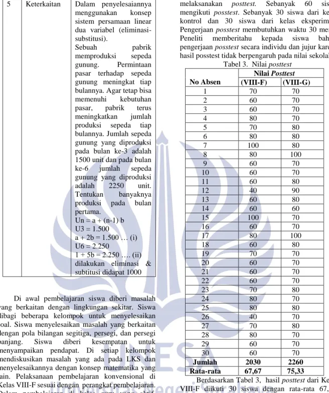 Tabel 3.  Nilai posttest   No Absen  Nilai Posttest   (VIII-F)   (VIII-G)  1  70  70  2  60  70  3  60  70  4  80  70  5  70  80  6  80  80  7  100  80  8  80  100  9  60  70  10  60  70  11  60  80  12  40  90  13  60  80  14  60  60  15  100  70  16  60 