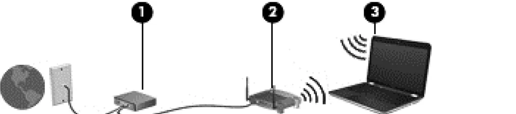 Ilustrasi di bawah ini menunjukkan contoh instalasi jaringan nirkabel yang dihubungkan ke Internet.