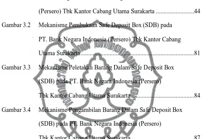 Gambar 3.1 Struktur Organisasi PT. Bank Negara Indonesia  