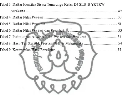 Tabel 3. Daftar Identitas Siswa Tunarungu Kelas D4 SLB-B YRTRW  