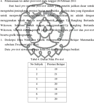Tabel 4. Daftar Nilai Pre-test 