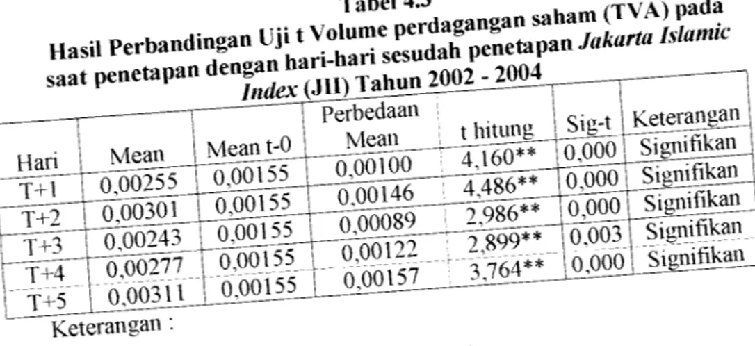 Tabel 4.3 rTVA) pada