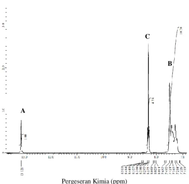 Gambar 4.6 Spektrum  1 H NMR Ligan 2(4-nitrofenil)-4,5-difenil-