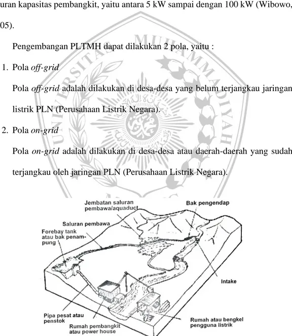 Gambar 2.2 Situasi Umum PLTMH Yang Biasa Ditemui Di Indonesia  (Sumber : Wibowo, 2005:04) 