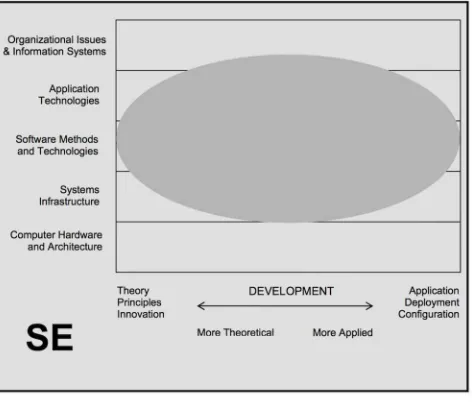 Gambar 4: Domain Information System