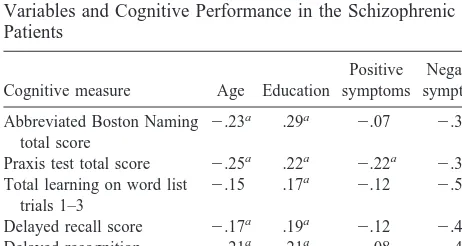 Table 2. Cognitive Functioning Scores for Patients and Matched Normal Control Subjects
