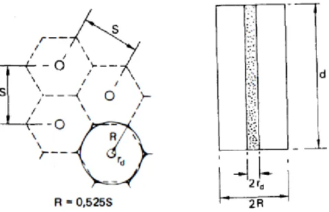 Gambar 2.5 PVD pola susunan segitiga 