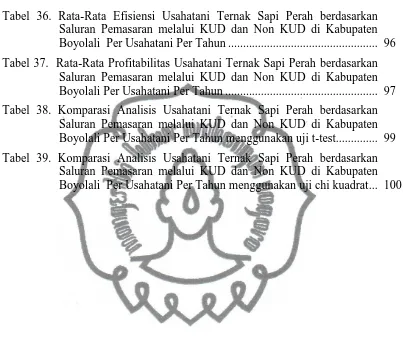 Tabel 36. Rata-Rata Efisiensi Usahatani Ternak Sapi Perah berdasarkan Saluran Pemasaran melalui KUD dan Non KUD di Kabupaten 