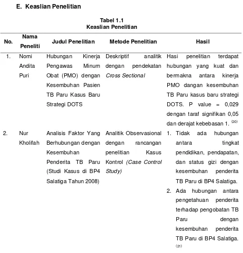 Tabel 1.1  