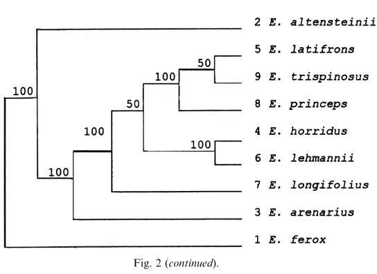 Fig. 2 (continued).