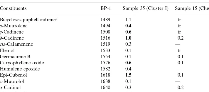 Table 1 (continued).