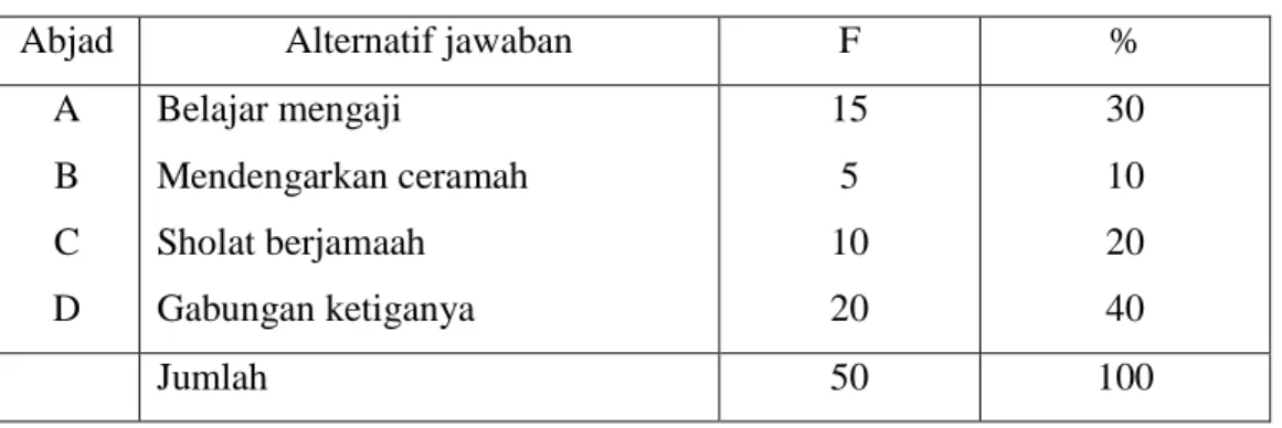Tabel XI 