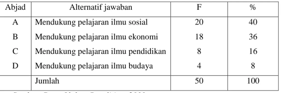 Tabel XIII 
