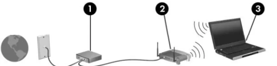 Ilustrasi di bawah ini menunjukkan contoh instalasi jaringan nirkabel yang dihubungkan ke Internet.