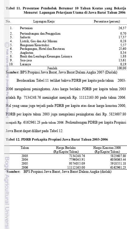 Tabel 12. PDRB Perkapita Propinsi Jawa Barat Tahun 2003-2006 
