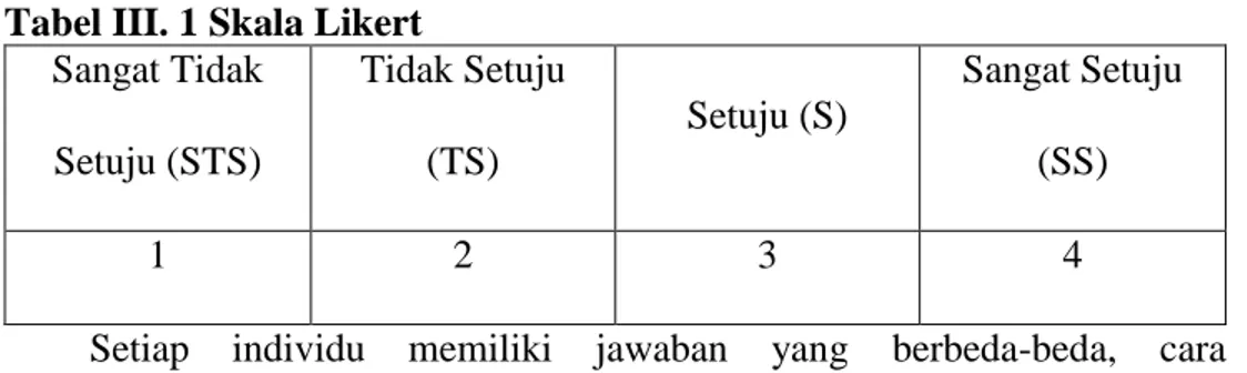 Tabel III. 1 Skala Likert  Sangat Tidak  Setuju (STS)  Tidak Setuju (TS)  Setuju (S)  Sangat Setuju (SS)  1  2  3  4 