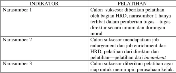Tabel 4.1. Tabel Triangulasi Narasumber 
