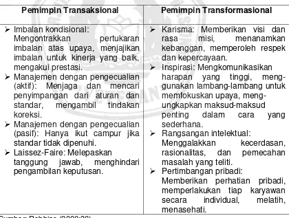 Tabel 2.1: Karakteristik Pemimpin Transaksional dan Transformasional 