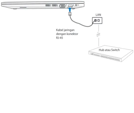 Ilustrasi berikut menunjukkan cara menyambungkan PC Notebook  ke jaringan area lokal (LAN).