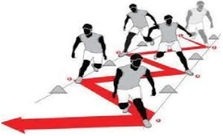 Gambar 6. Zig Zag Run 