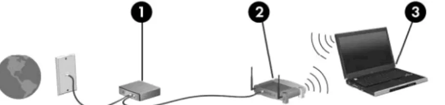 Gambar di bawah ini menunjukkan contoh penginstalan jaringan nirkabel yang tersambung ke Internet.