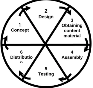 Gambar 1.1. MLDC Model 