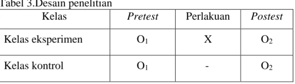 Tabel 3.Desain penelitian 
