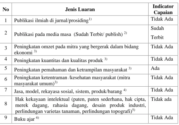 Tabel 1. Capaian Luaran