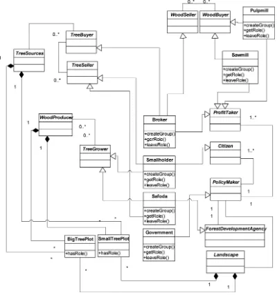 Fig. 4. The uniﬁed modelling language class diagram of the model.