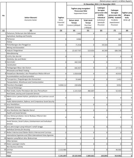 Table of Gross Financial Assets based on Economic Sectors - Bank Only 