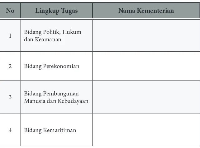 Tabel 1.3. Pengelompokan Kementerian