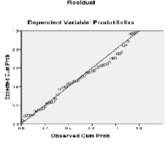 Gambar Normal Probability Plot. 