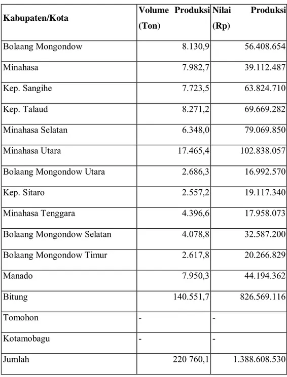 Tabel  II. 1 . Volume dan Nilai Produksi Perikanan Tangkap Provinsi Sulawesi Utara 