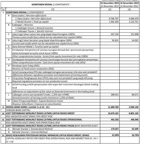 Table Quantitative Foreign Bank CapitalStructure 