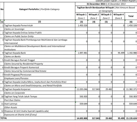 Table Net Amount based on Geography - Bank Only 