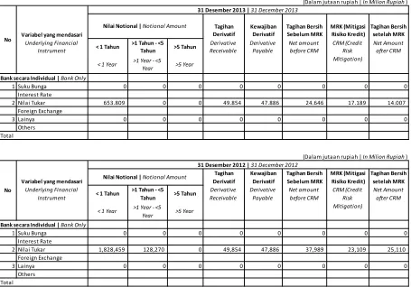 Table Counterparty Credit Risk Derivative Transactions 