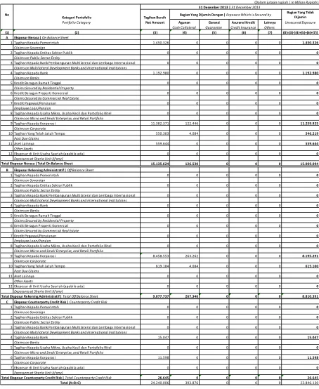 Table Net Amount and Credit Risk Mitigation Technique –Bank Only 