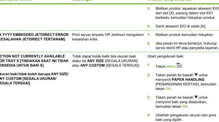 Tabel 10-1  Pesan panel kontrol (Lanjutan)