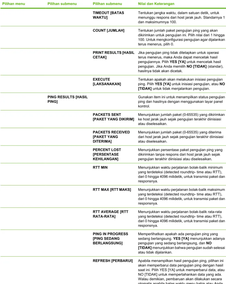 Tabel 2-1  Menu-menu Embedded Jetdirect dan EIO <X> Jetdirect (Lanjutan)