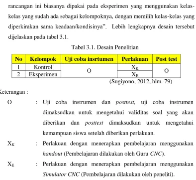 Tabel 3.1. Desain Penelitian 