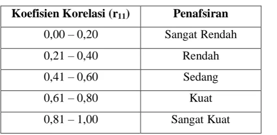 Tabel 3.2 