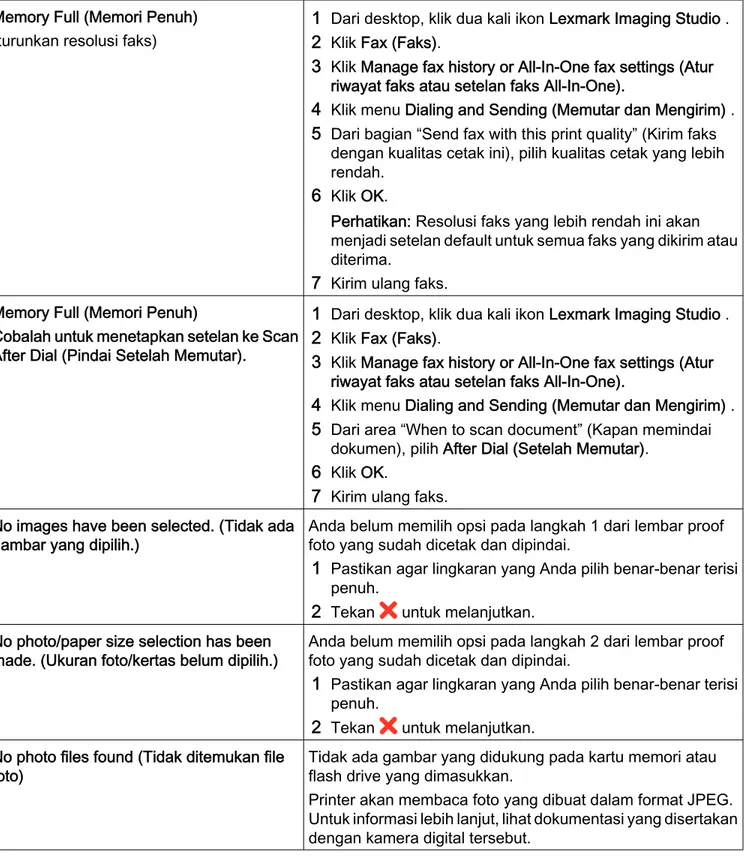 gambar yang dipilih.) Anda belum memilih opsi pada langkah 1 dari lembar prooffoto yang sudah dicetak dan dipindai.