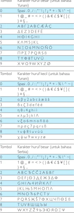 Tabel masukan teks dan angka