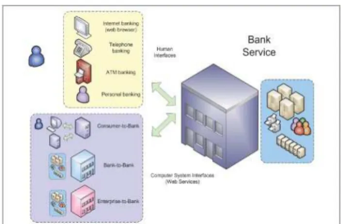Gambar 5Contoh aplikasi Core Banking System