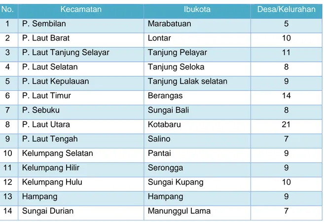 Tabel 2.3.  Ibu Kota Kecamatan dan banyaknya desa setiap Kecamatan 