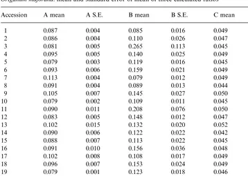 Table 2