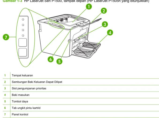 Gambar 1-3  HP LaserJet Seri P1500, tampak depan (HP LaserJet P1505n yang ditunjukkan)