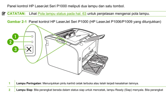 Gambar 2-1  Panel kontrol HP LaserJet Seri P1000 (HP LaserJet P1006/P1009 yang ditunjukkan)